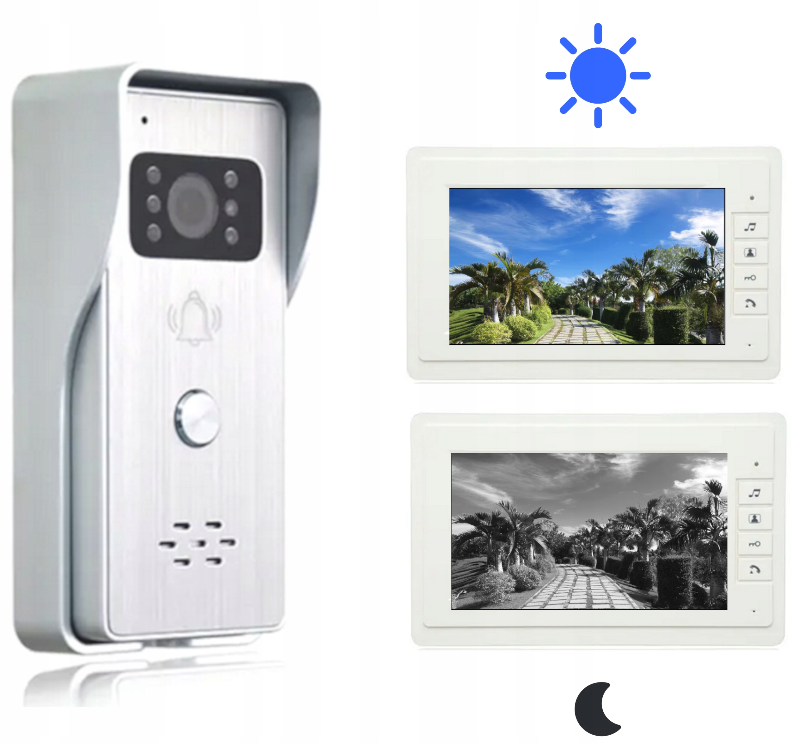 Funkcje monitorowania i komunikacji z gośćmi