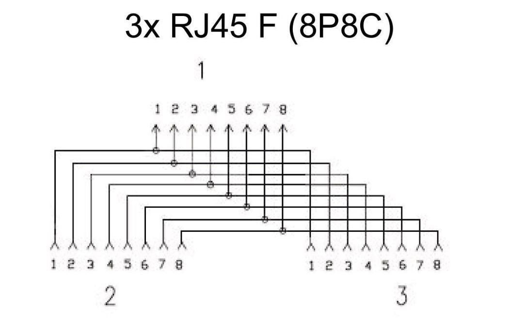Połączenie 1:1 – Prosta i efektywna konfiguracja