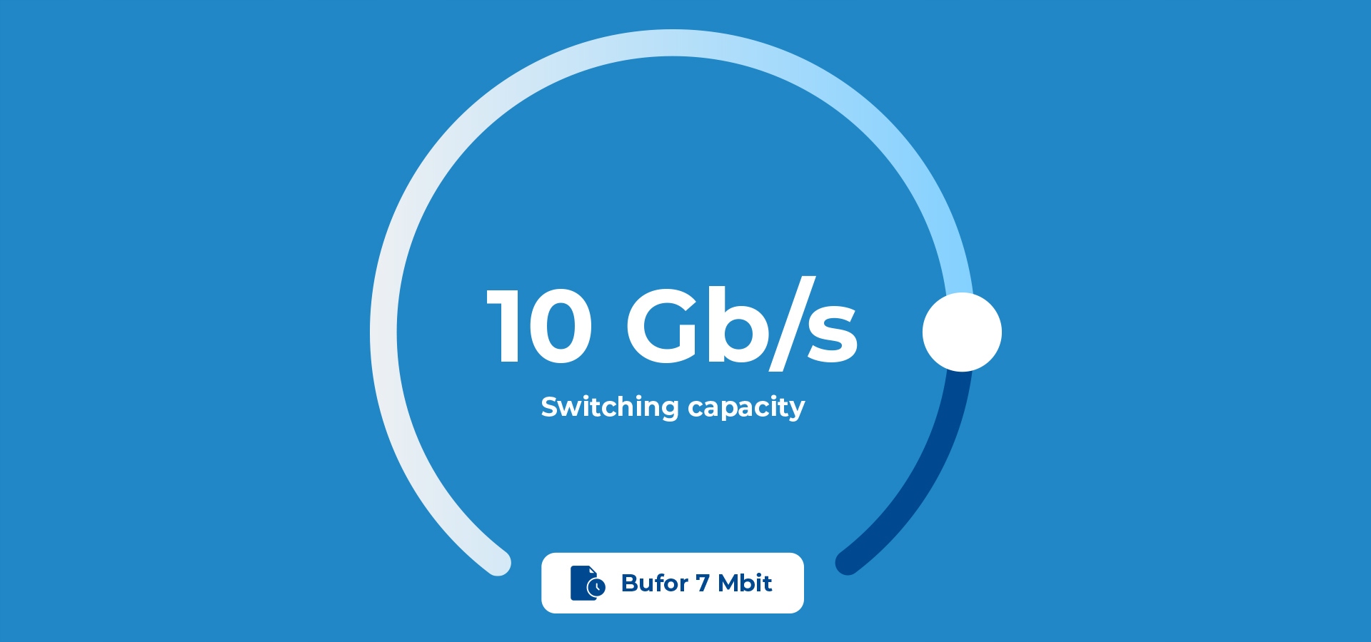 Wydajność i stabilność – maksymalna prędkość 1 Gbps