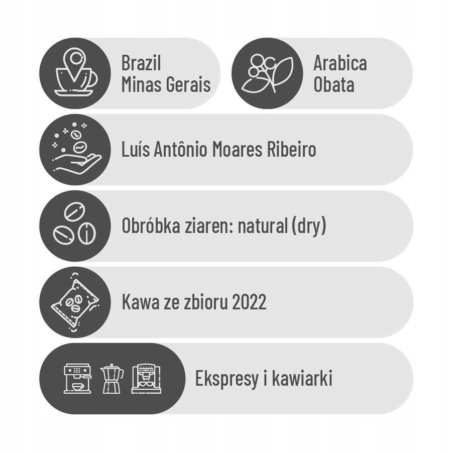 100% Arabica – Wyjątkowy smak i aromat