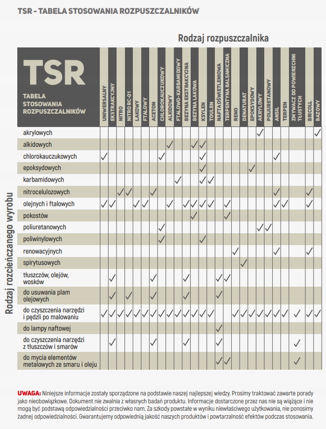 Skuteczne mycie pędzli i narzędzi malarskich