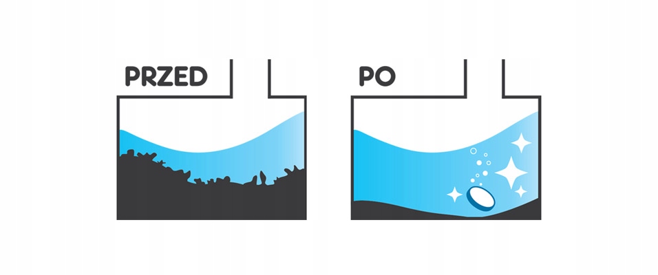 Tabletki do rozkładu odpadów – Jak działają?