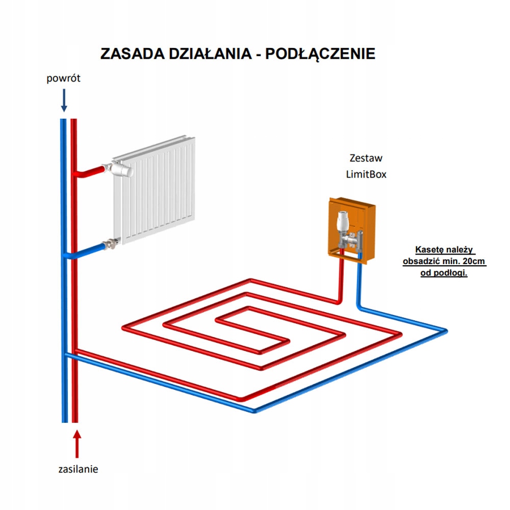 Zasada działania ogranicznika temperatury RTL