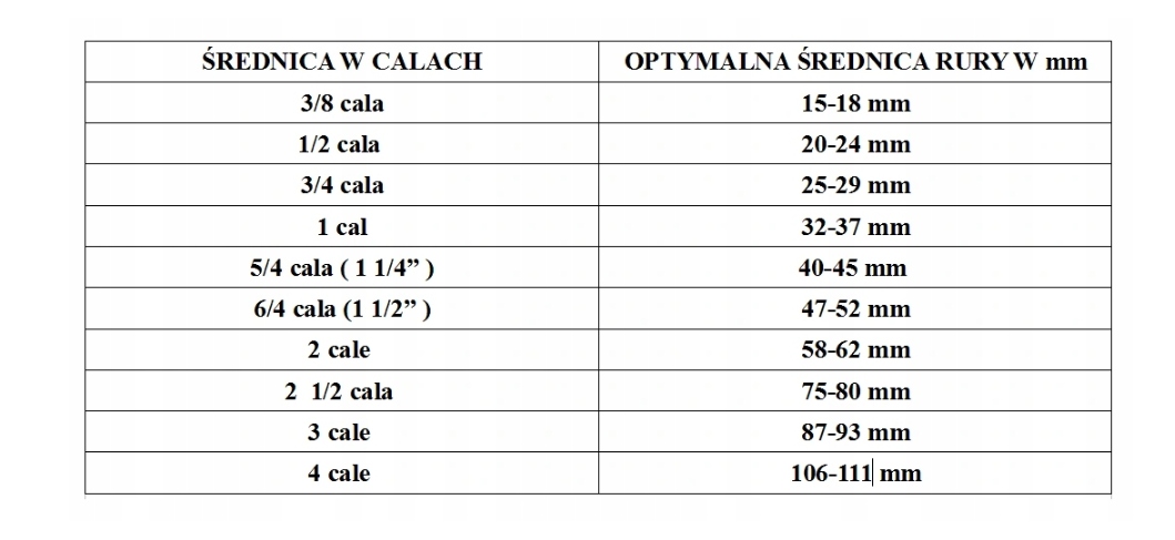 Kluczowe parametry techniczne – Maksymalne ciśnienie i temperatura