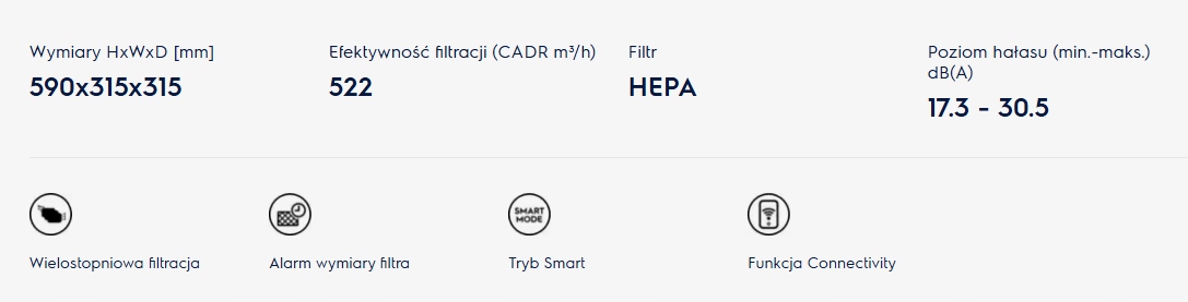 Inteligentne monitorowanie jakości powietrza – Automatyczne dostosowanie ustawień