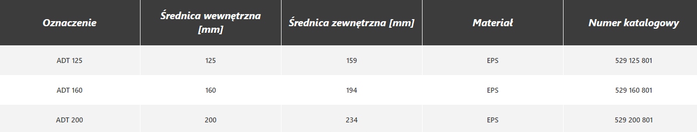 Kompatybilność z systemem Heatpex ARIA
