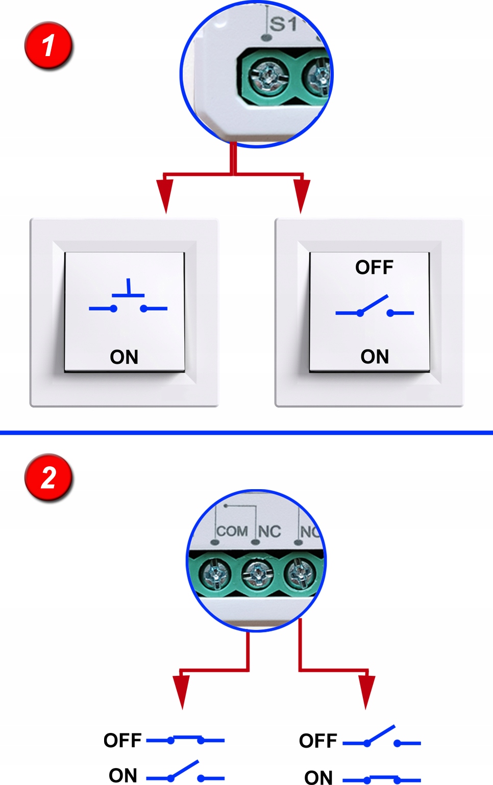 Opcjonalne podłączenie lokalnego wejścia sterowania