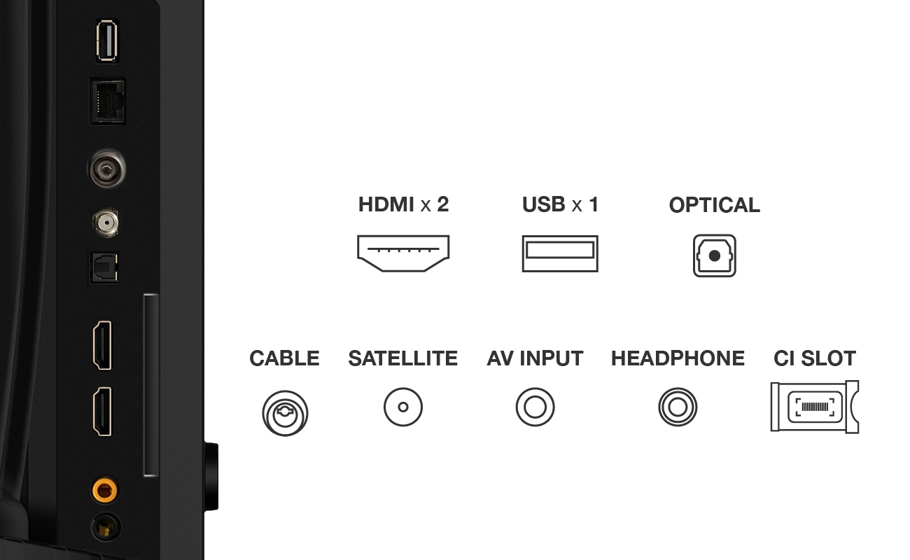 Bogate możliwości łączności – HDMI, USB i Wi-Fi