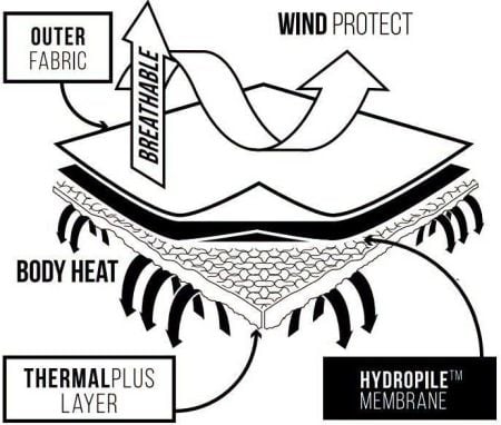 Hydropile Soft Outhorn