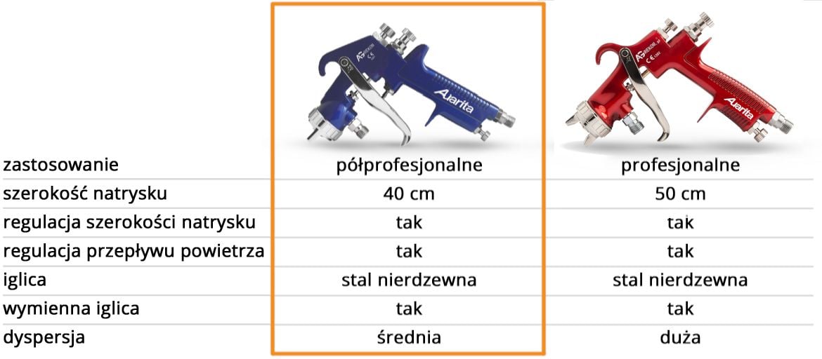 pistolety_malarskie_tabela-NIEBIESKI.jpg
