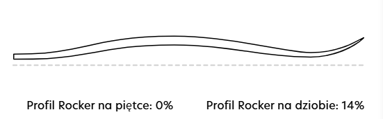 profil rocekr