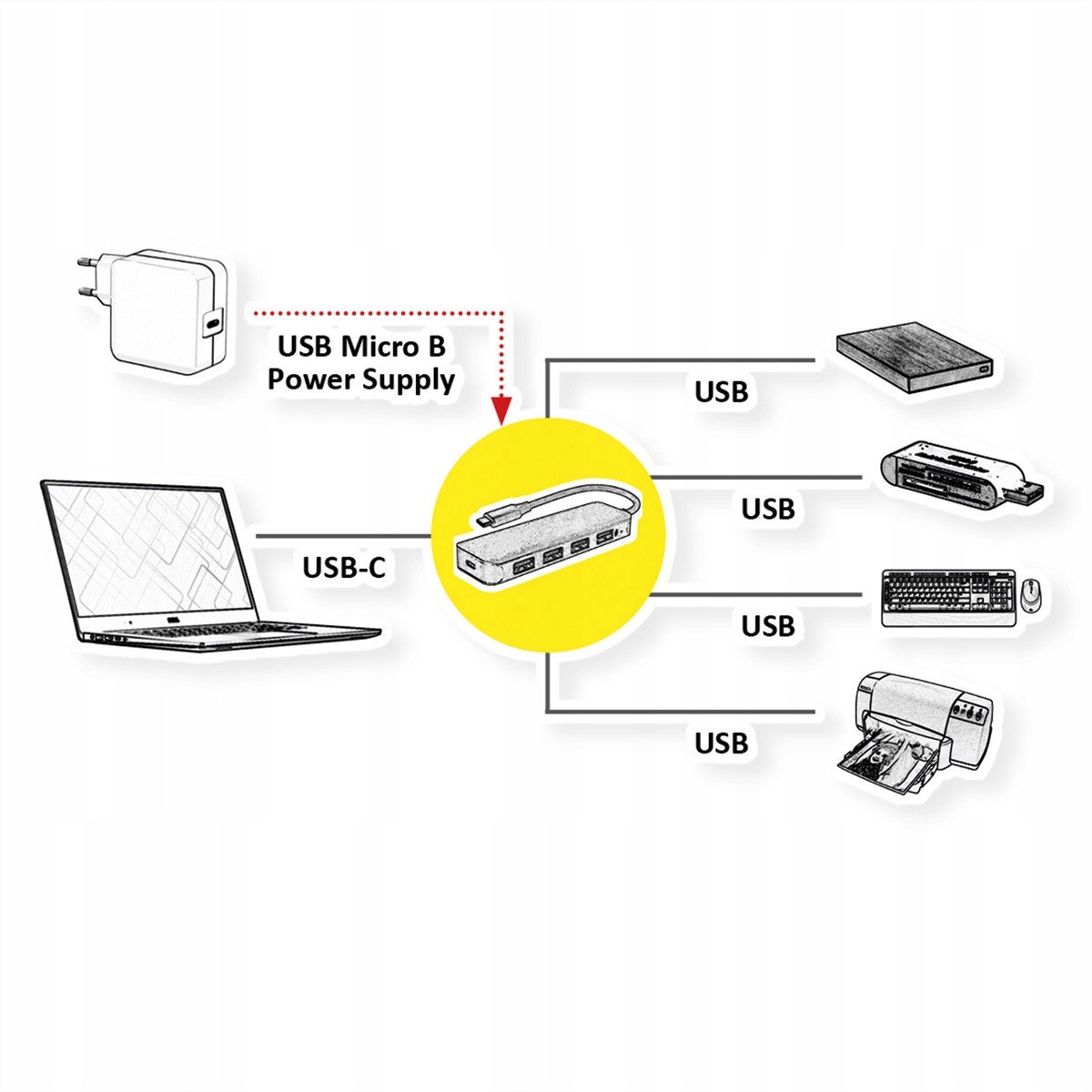 Łatwe podłączenie do czterech urządzeń USB 3.0 / USB 3.2 Gen 1