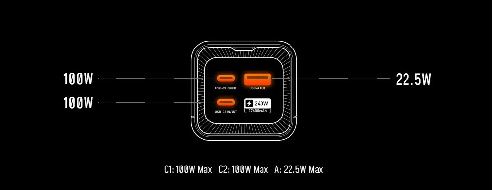 Wydajność i pojemność – 27600 mAh dla Twoich urządzeń