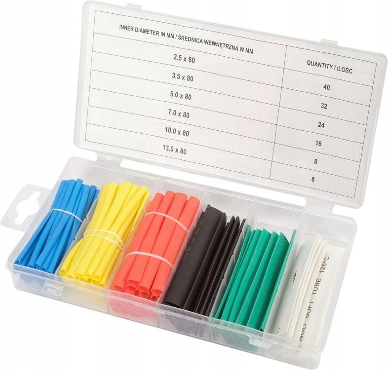 Właściwości materiału poliolefinowego