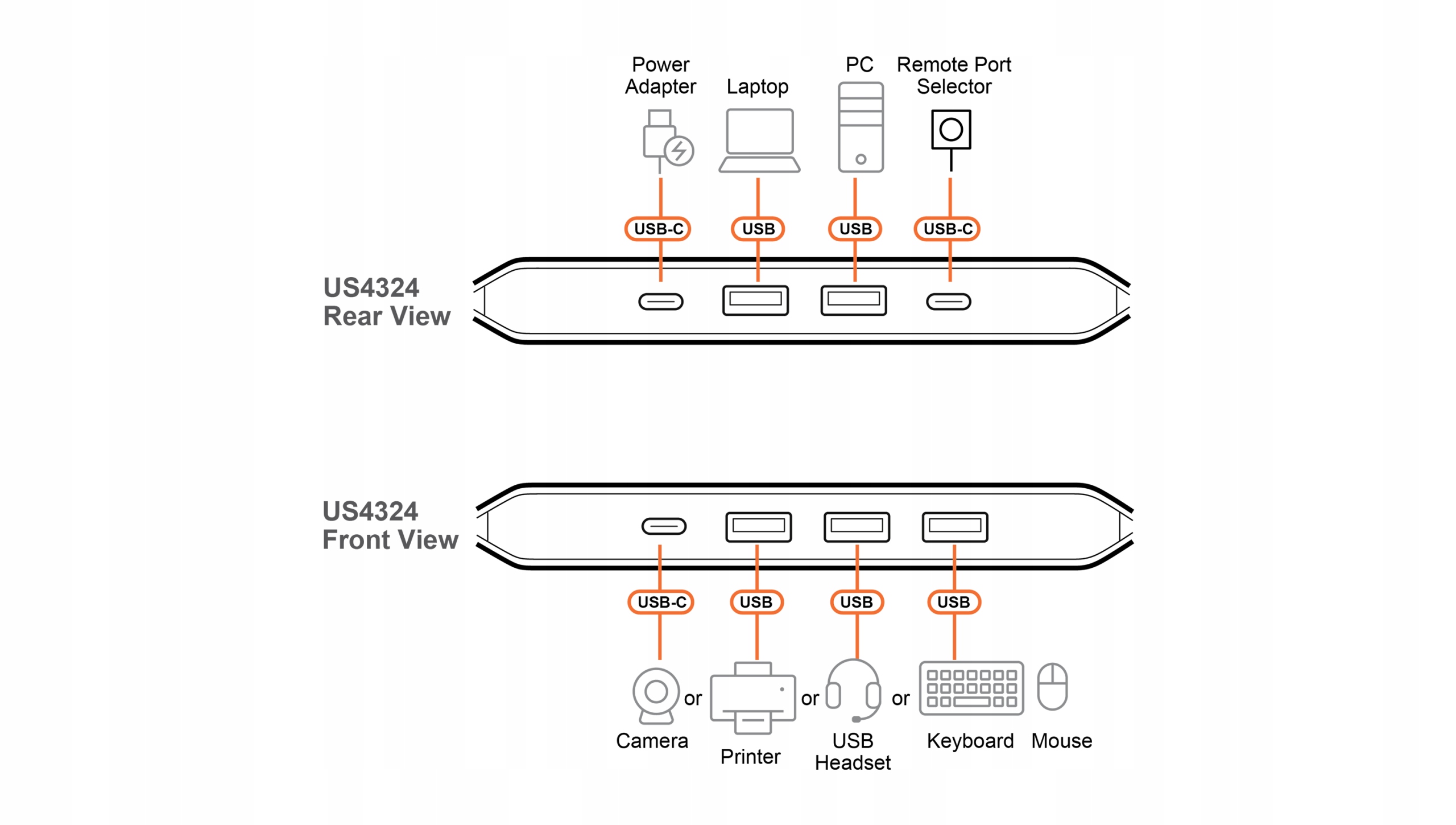 Aten 2 x 4-Port USB 3.2 Gen 1 – Wydajne dzielenie urządzeń USB