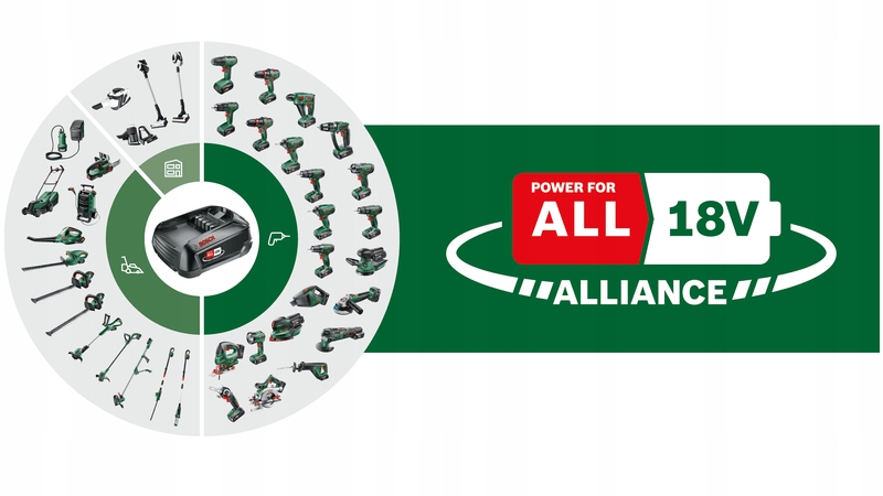 Funkcjonalność POWER FOR ALL – uniwersalność akumulatorów Bosch
