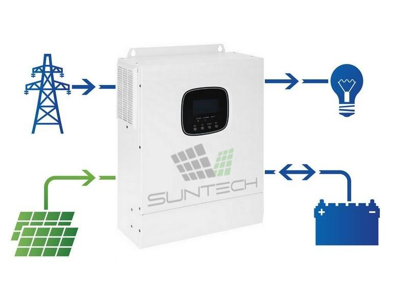 Wydajność i ochrona przed przeciążeniem