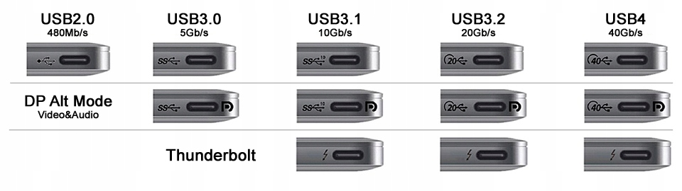 Wysoka prędkość transferu danych do 480Mb/s