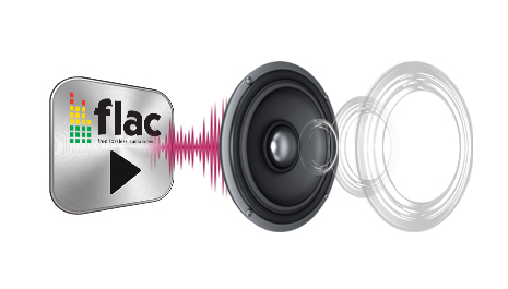 DŹWIĘK O WYSOKIEJ ROZDZIELCZOŚCI (24 BIT / 192 KHZ)