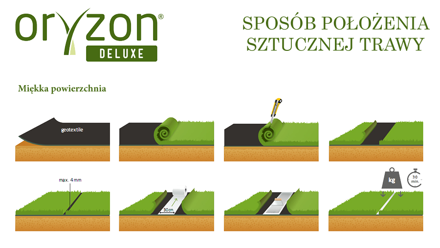 Sztuczna TRAWA ORYZON - Cypress Point