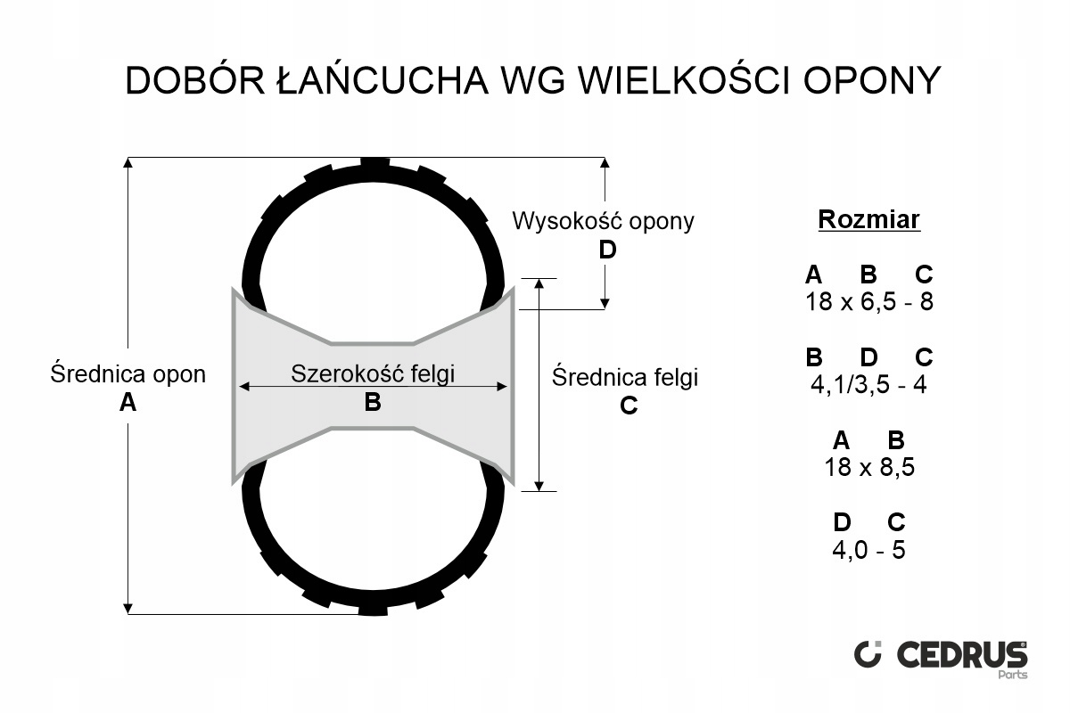 Kluczowe parametry łańcuchów śniegowych 20x8x8 – Co musisz wiedzieć