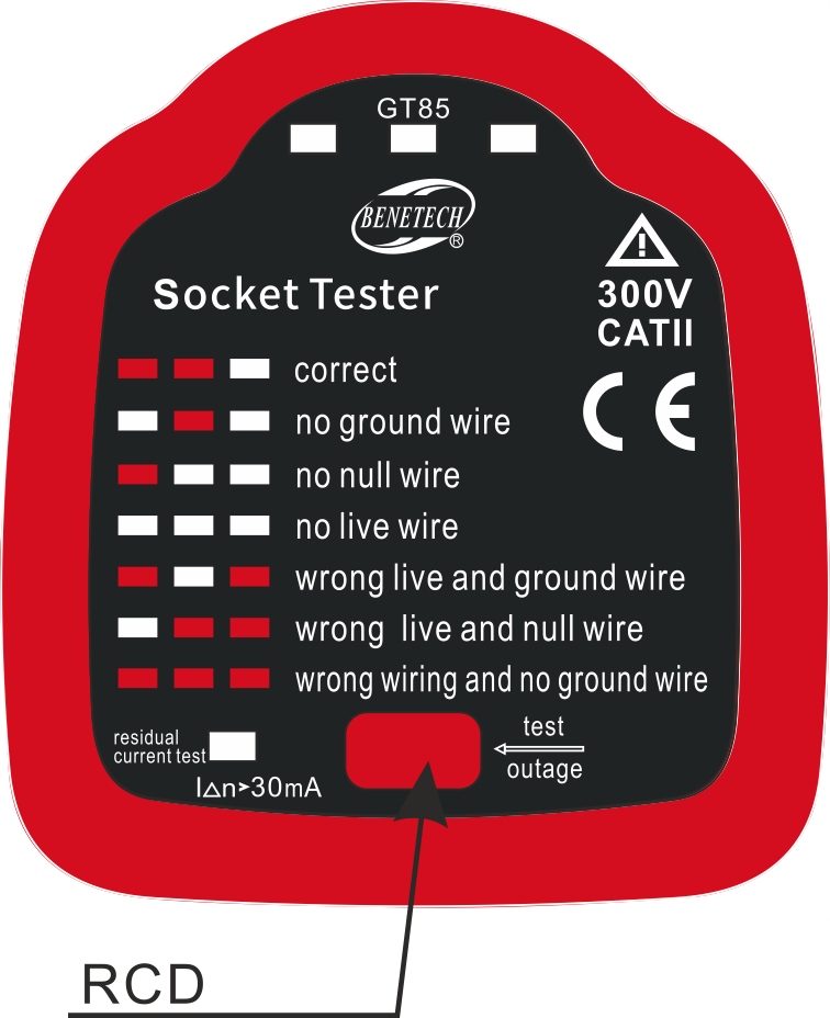 Wykrywanie polaryzacji i testowanie RCD
