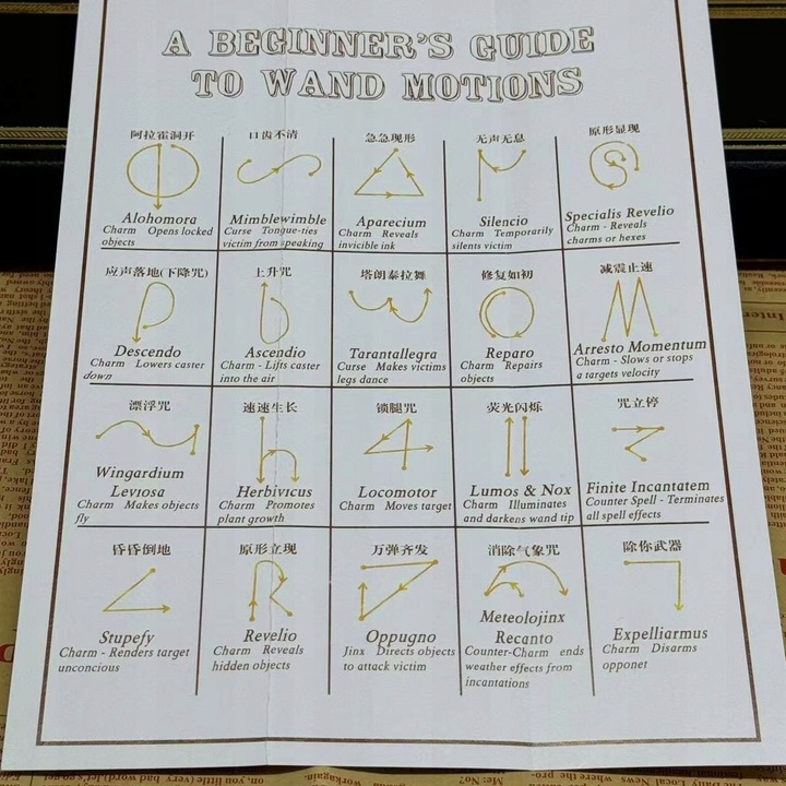 Jak Działa Magiczna Różdżka? – Instrukcja Obsługi