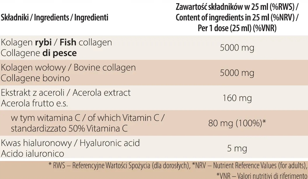 Składniki Aktywne: 10 000mg Premium Kolagenu i Witamina C