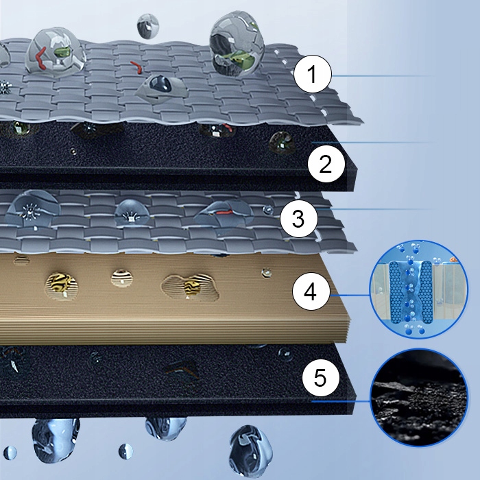 Technologia filtracji „All in One” z Aquaporin inside