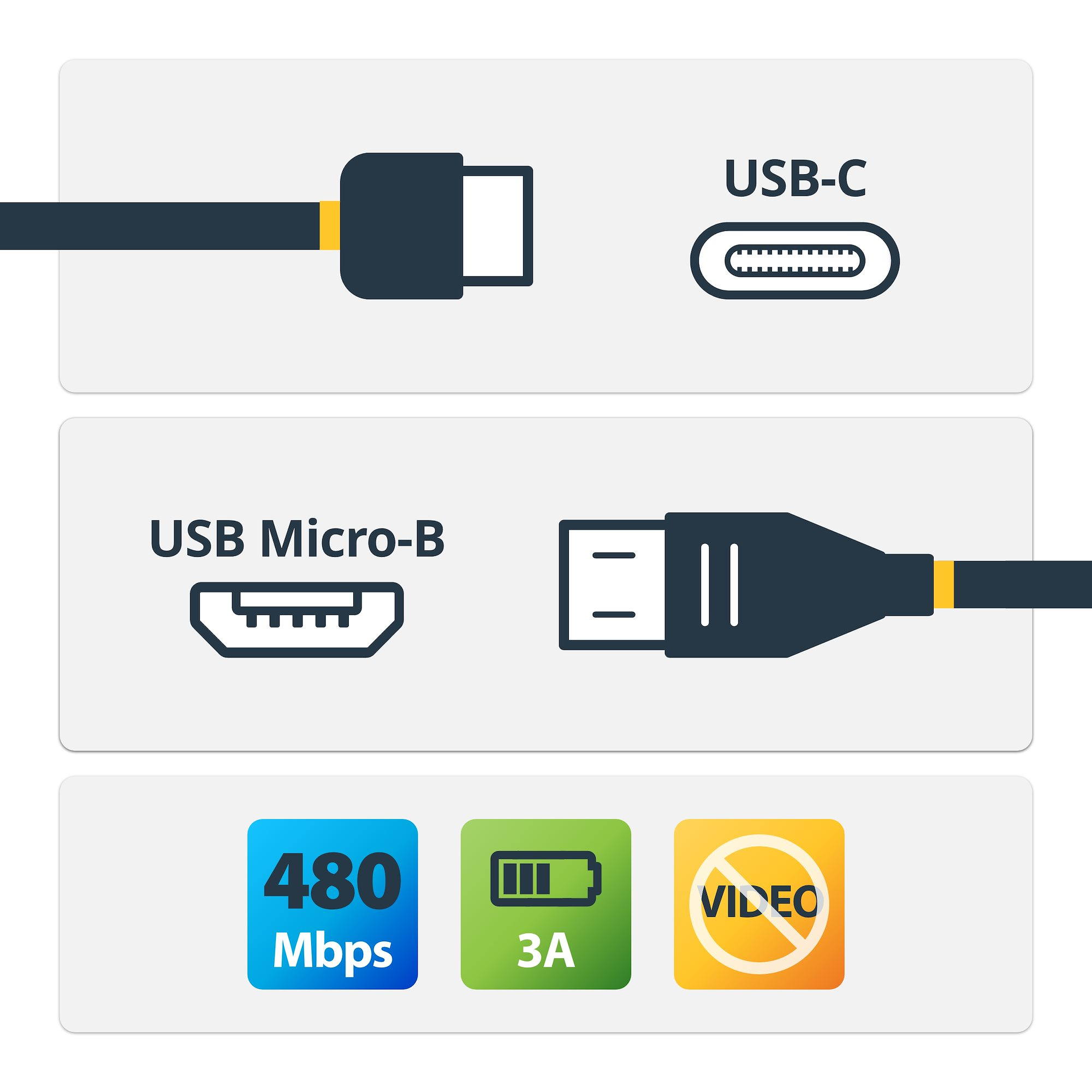 Wydajność przesyłania danych do 480 Mbit/s