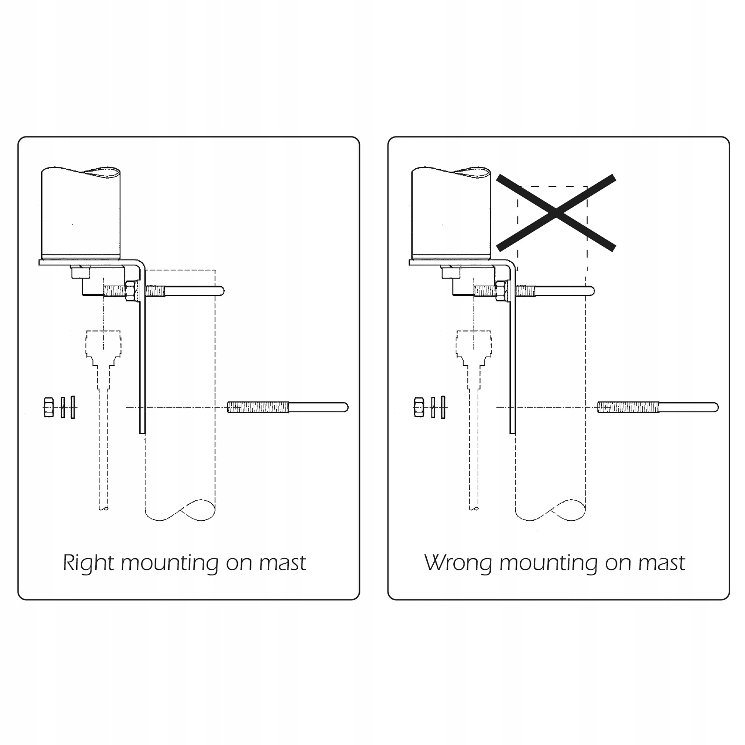 Wytrzymałość i jakość wykonania anteny Sirio