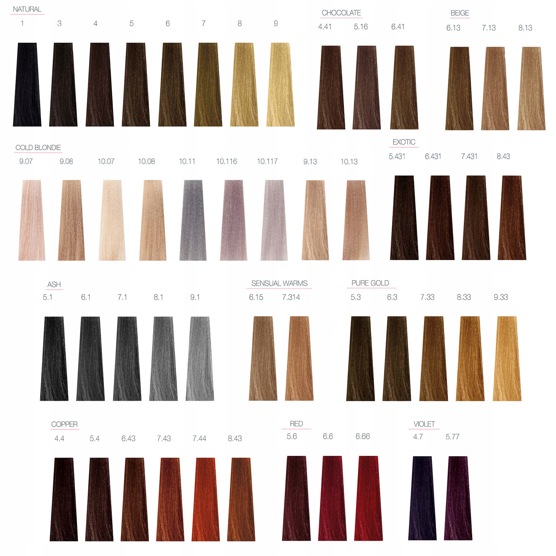 Ochrona i nawilżenie włosów