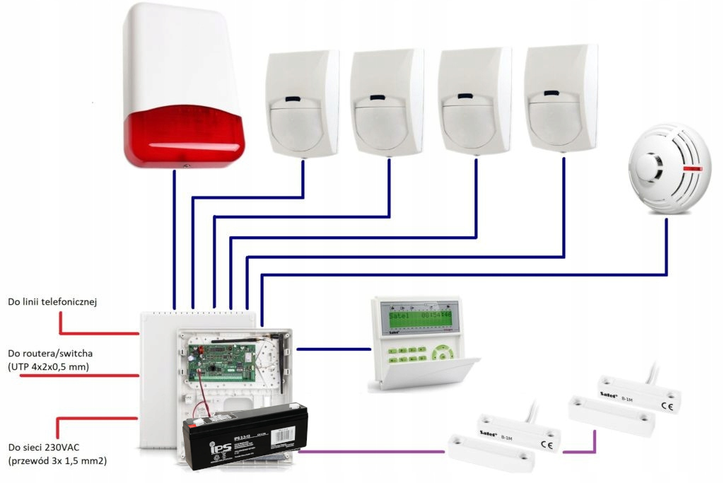 Zastosowanie akumulatora IPS 2.3-12 – Doskonałe rozwiązanie dla systemów alarmowych i zasilania awaryjnego