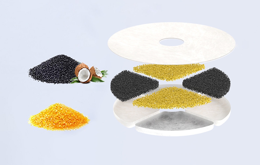 Zaawansowany system filtracji – Skuteczność i bezpieczeństwo