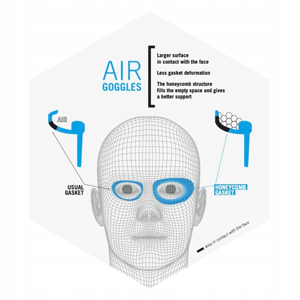 Ergonomiczne uszczelki Air Seals – Idealne dopasowanie i komfort użytkowania