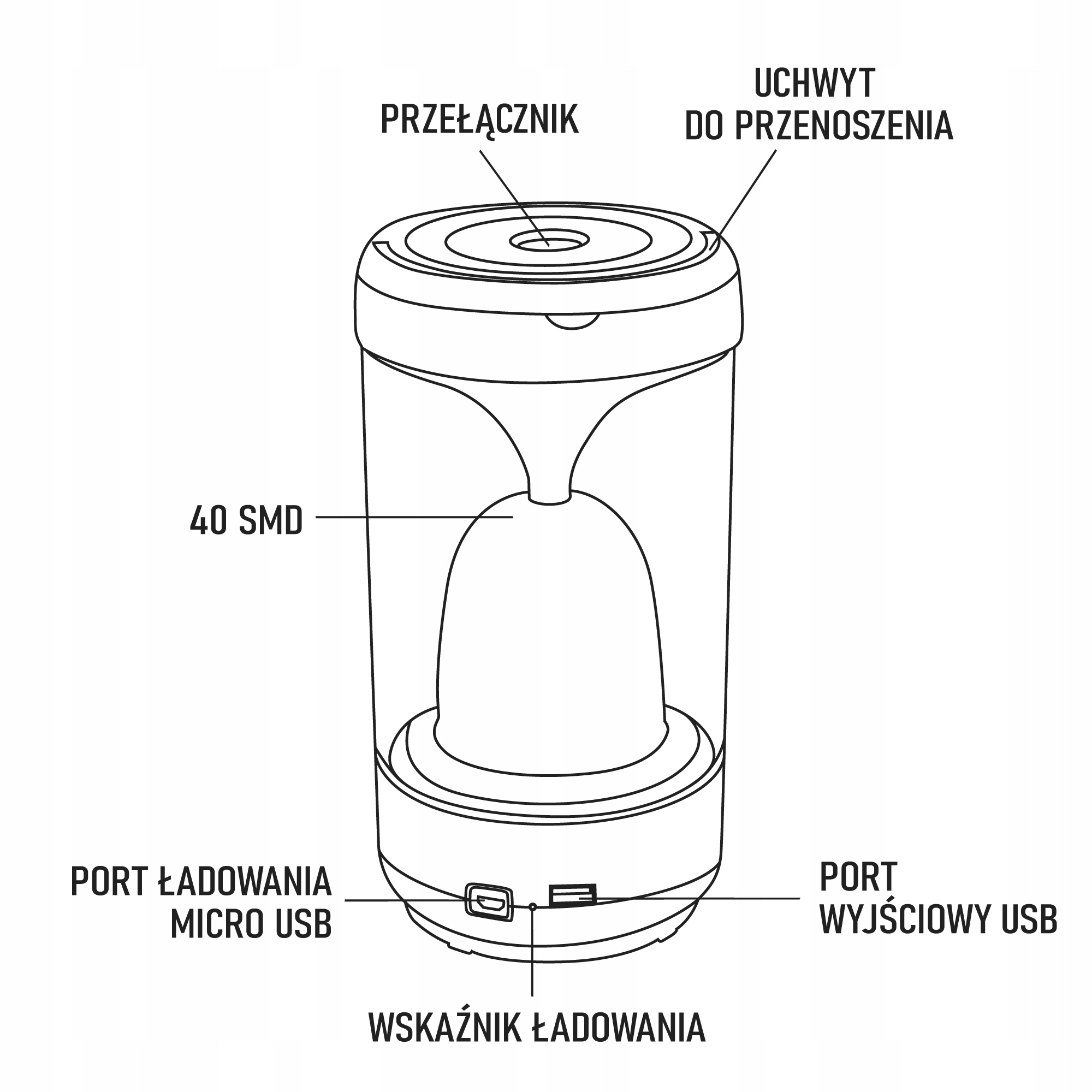 Bezpieczeństwo użytkowania – Ochrona przed przegrzaniem i przeciążeniem