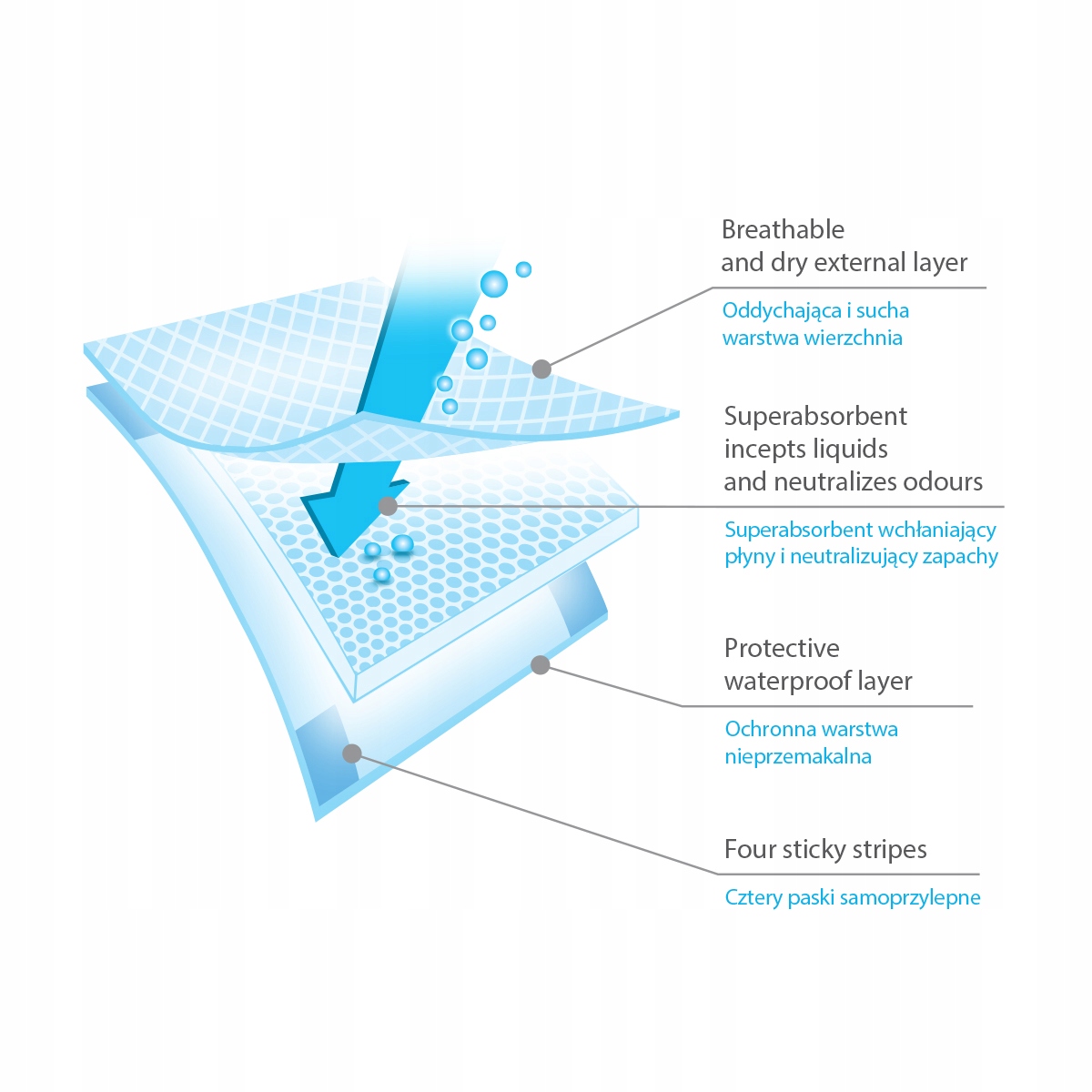 Superabsorbent – Doskonała chłonność i neutralizacja zapachów