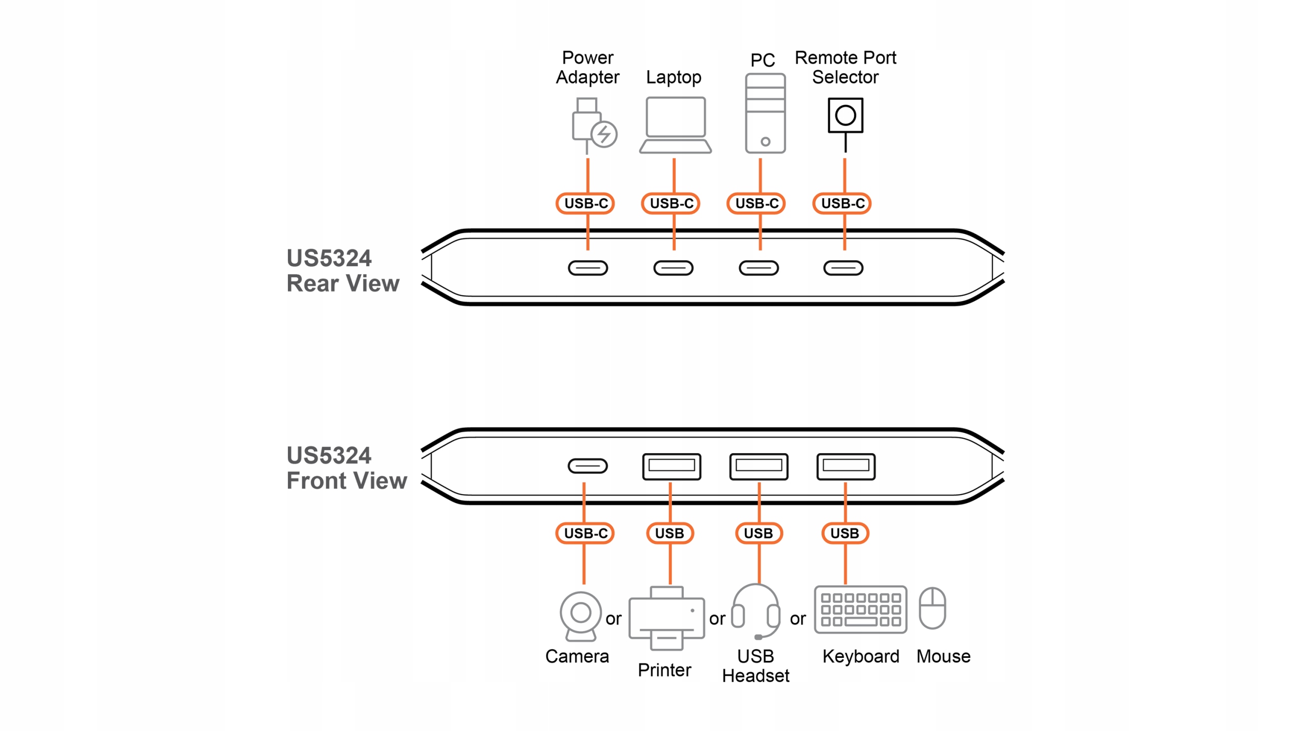 ATEN 2 x 4-Port USB 3.2 Gen 1 – Doskonałe rozwiązanie do dzielenia urządzeń USB