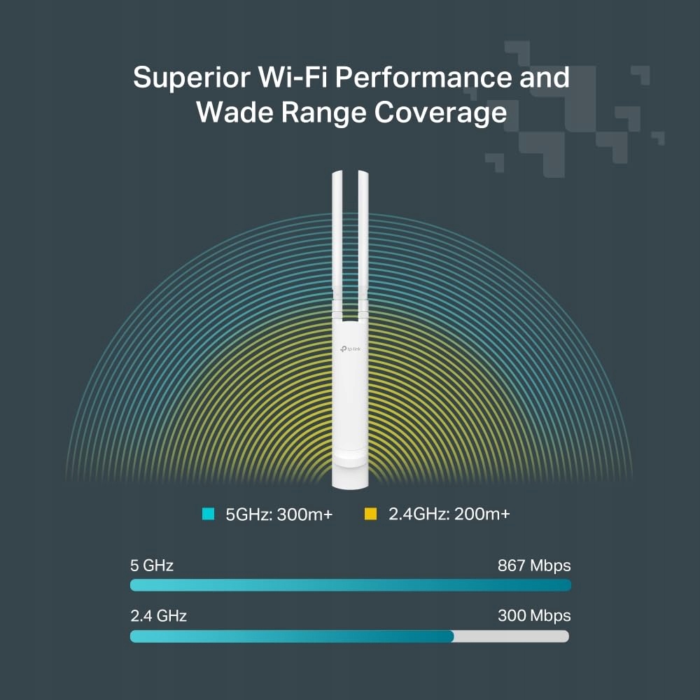 Prędkości AC1200 – Szybkie połączenia bezprzewodowe