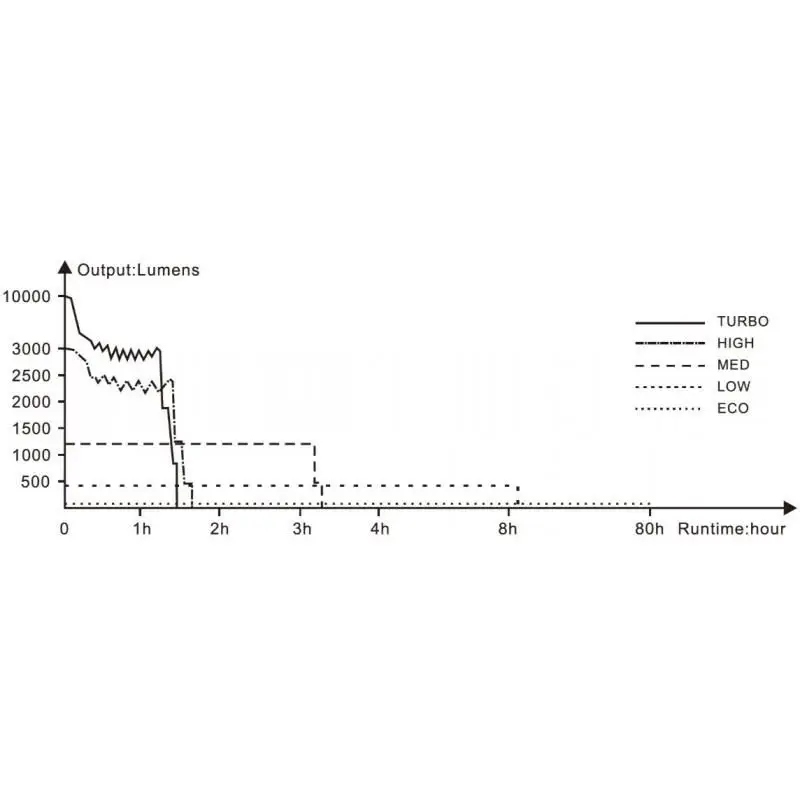 Wskaźnik poziomu akumulatora dla pełnej kontroli