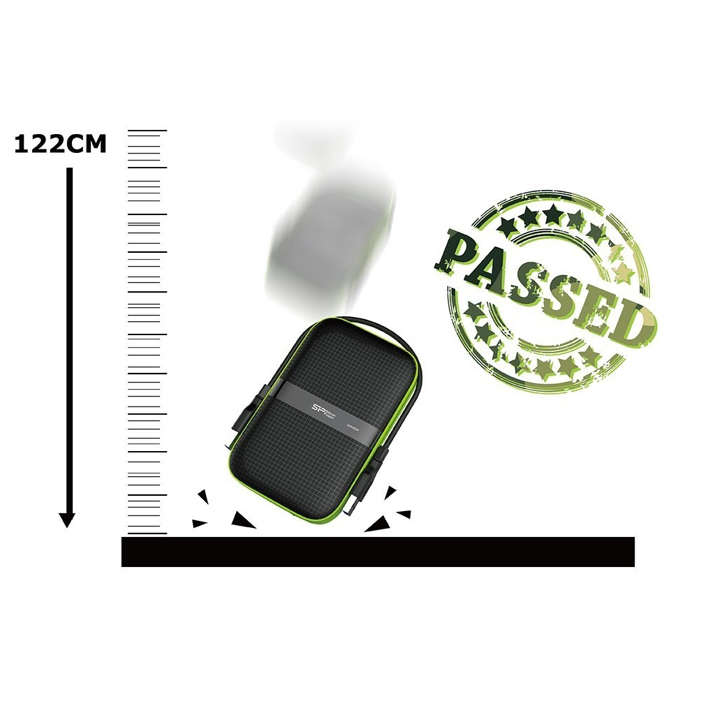 Ochrona przed upadkami i wodą – Normy MIL-STD-810G i IPX4