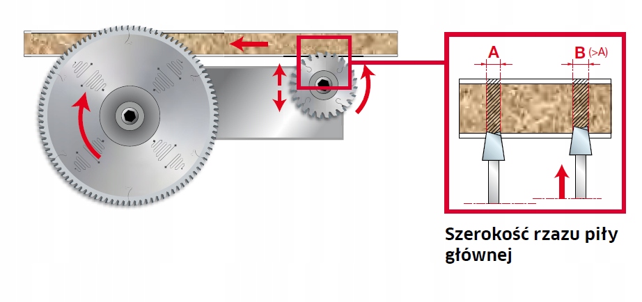 Zastosowanie tarczy do płyt laminowanych