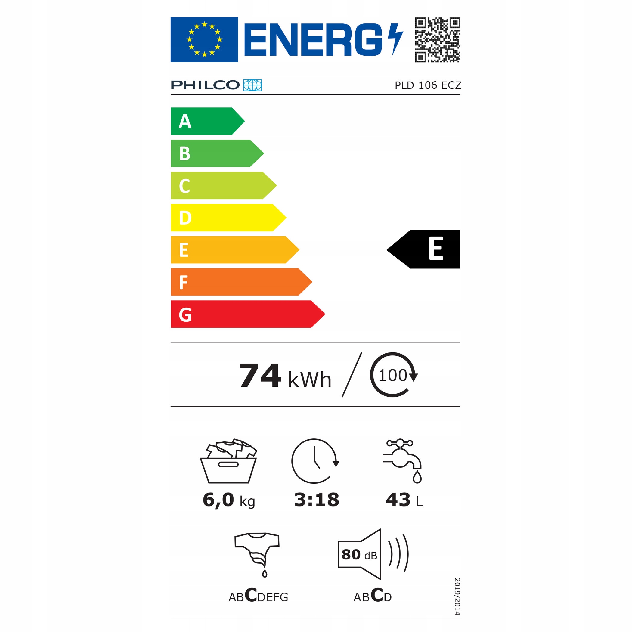 Pojemność prania i klasa energetyczna
