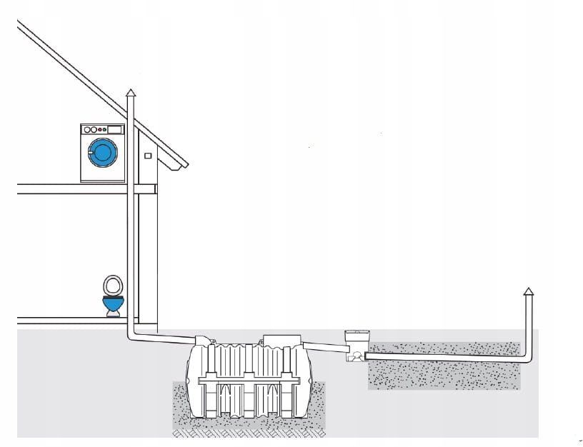 Wydajność oczyszczania ścieków komunalnych