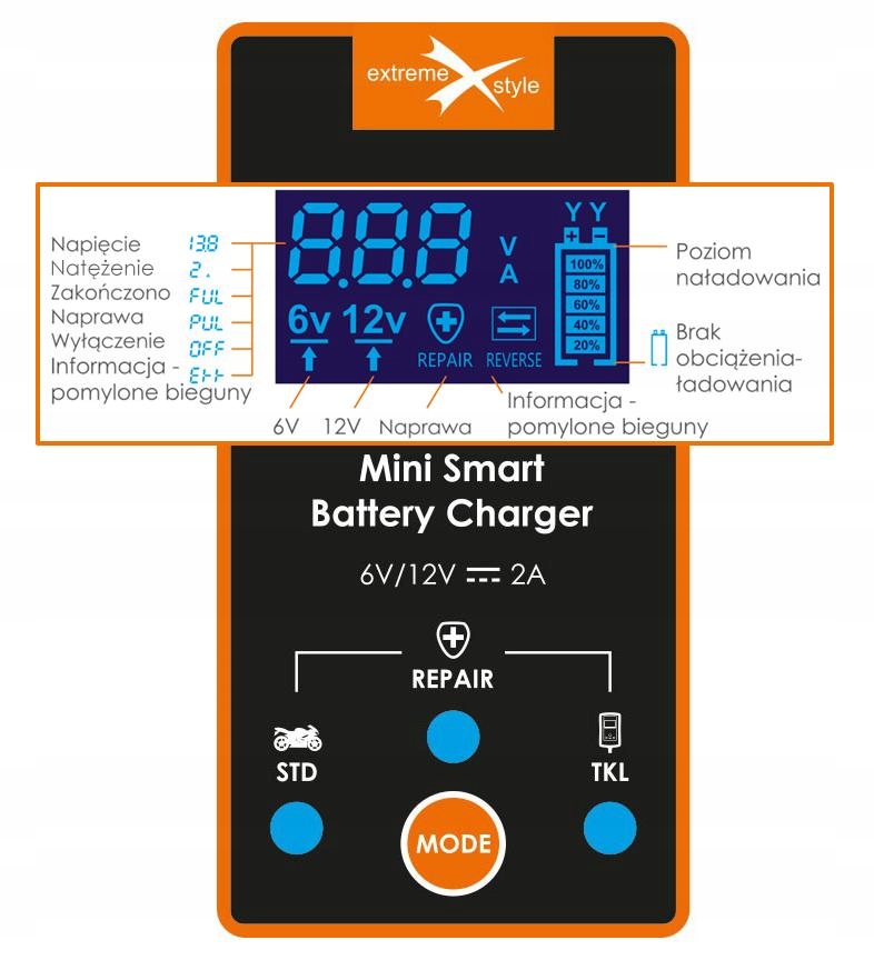 Funkcje inteligentnego ładowania dla maksymalnej wydajności