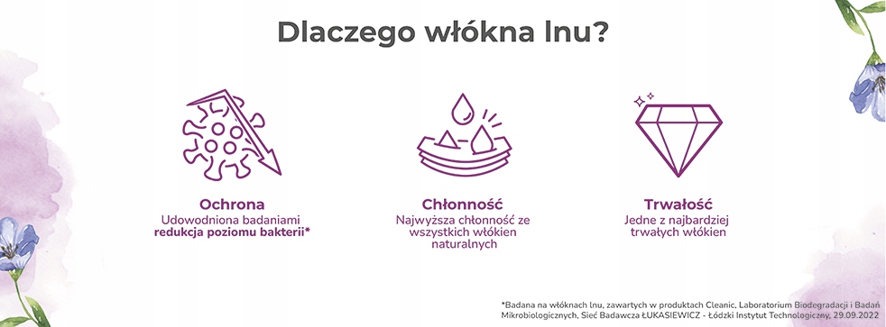 Innowacyjne Włókna Lnu – Redukcja Bakterii i Wysoka Chłonność