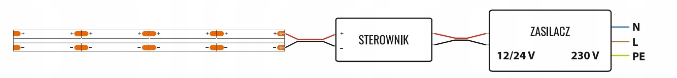 Łatwy montaż i podłączenie – Prosta instalacja taśmy LED