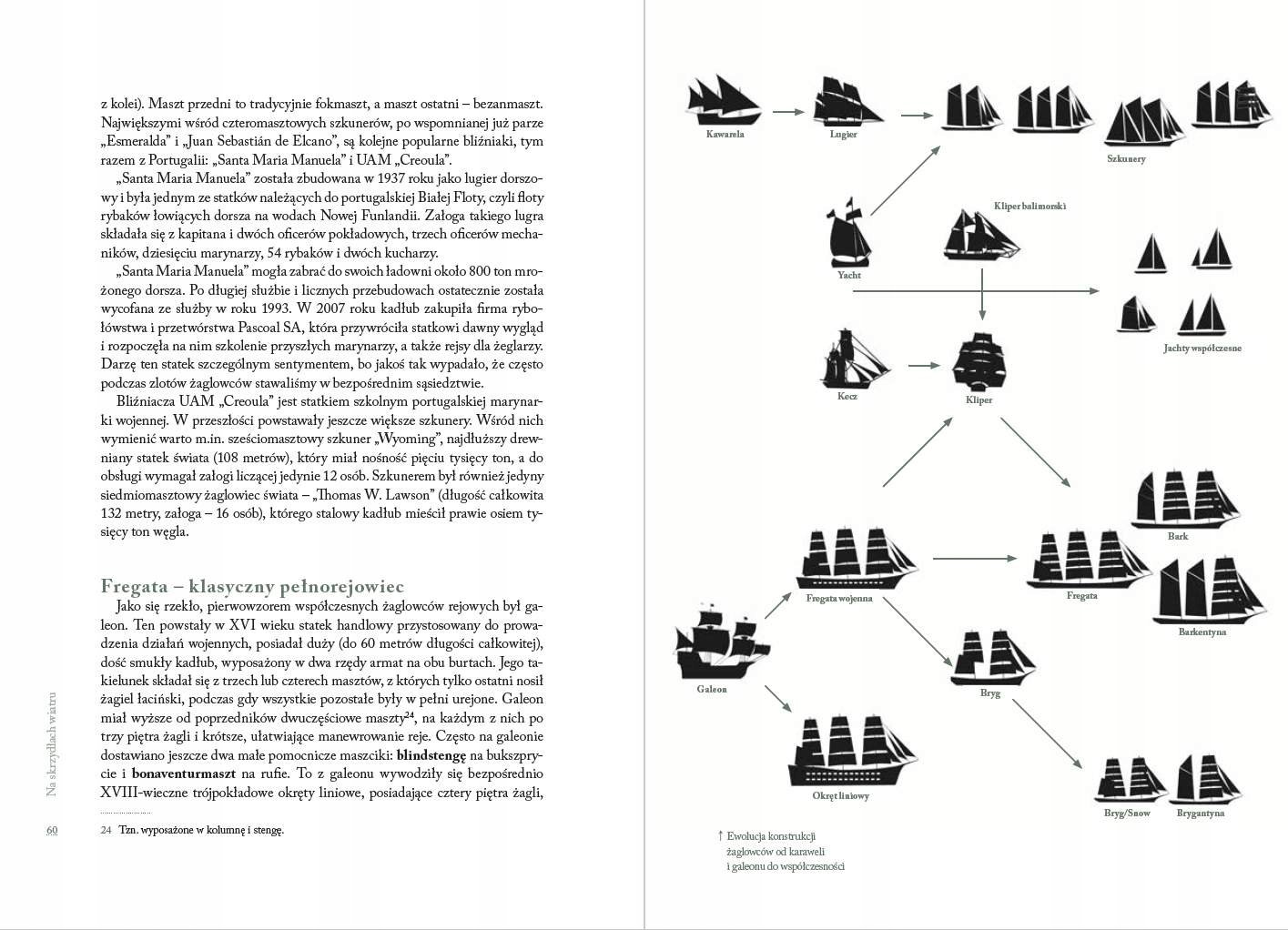 Historia i praktyka żeglarstwa – Co warto wiedzieć o żaglowcach?