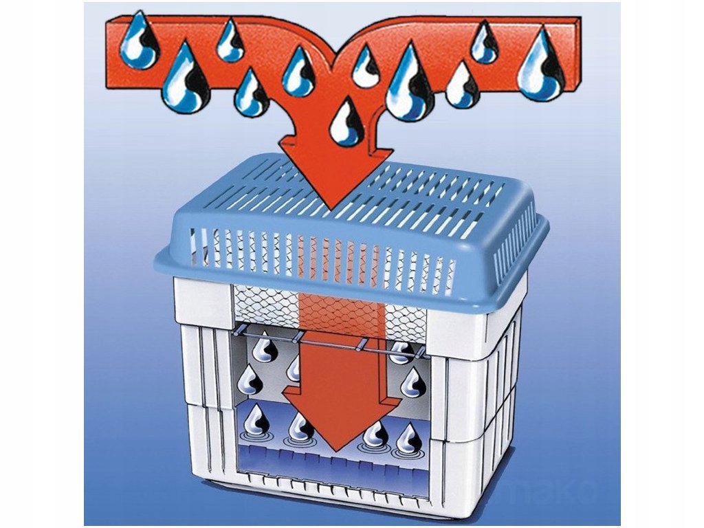 Osuszanie powietrza i eliminacja nieprzyjemnych zapachów