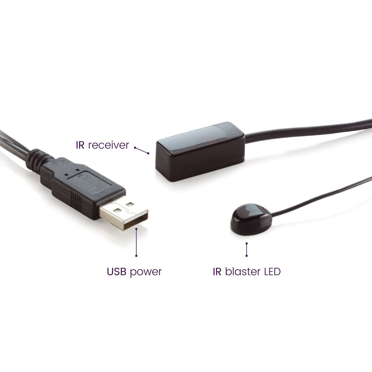 Technologia łączności USB